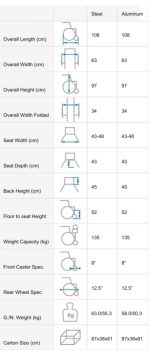 04.22 Heavy Duty Folding Electric Wheelchair. Pioneer Class - Image 4
